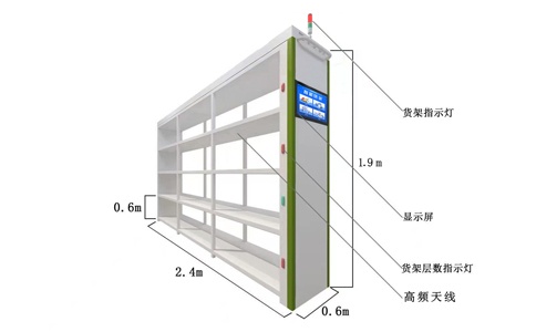 醫(yī)療耗材管理的安全衛(wèi)士：RFID讀寫器在智能貨架新應用案例
